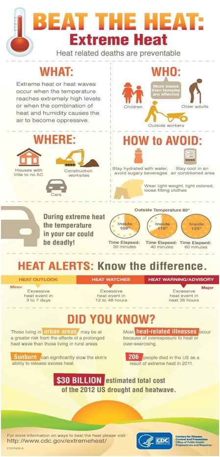 Heat Safety (2)